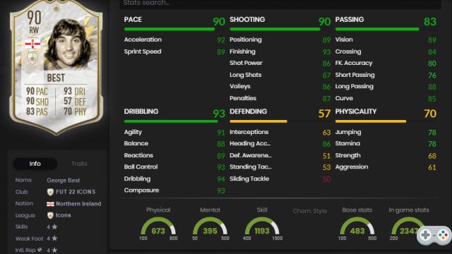 FIFA 22 George Best ICON SBC: Passo a passo, estatísticas e recompensas mais baratas