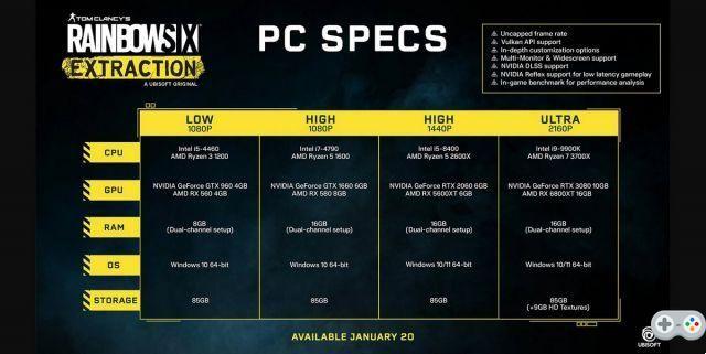 Rainbow Six Extraction: PC configurations revealed by Ubisoft