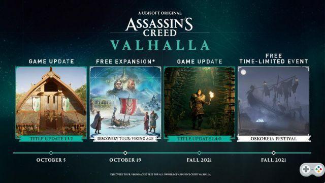Assassin's Creed Valhalla: se revela la hoja de ruta para el contenido que llegará en otoño