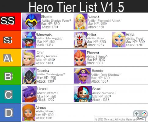 Lista de niveles de Archero: mejores héroes, equipo y mejores armas, habilidades