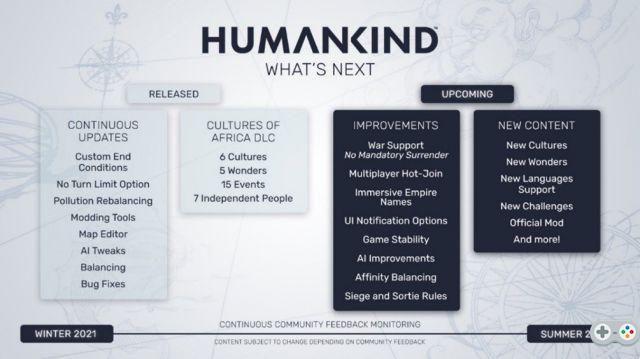 Humankind: primo DLC, aggiornamento AI e altro per Amplitude 4X