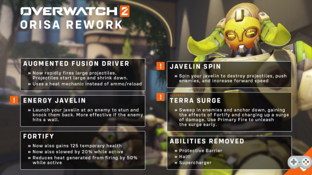 Overwatch 2: major changes to two heroes