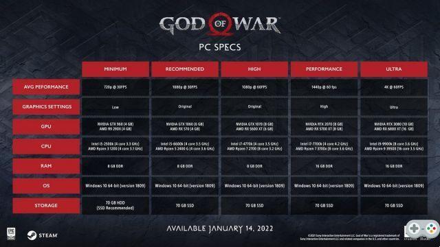 God of War: la versión para PC nos da sus configuraciones requeridas