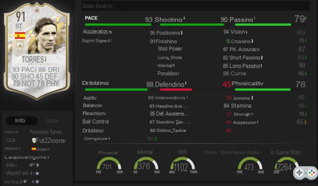 FIFA 22 Fernando Torres ICON SBC: soluciones más baratas, recompensas, estadísticas