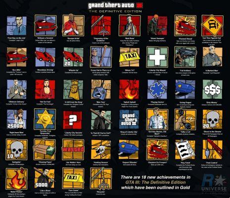 GTA: The Remastered Trilogy apresenta sua longa lista de conquistas para desbloquear