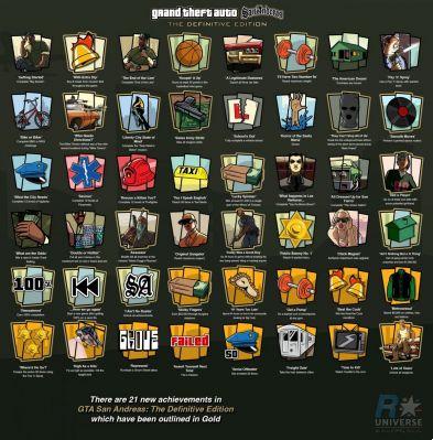 GTA: The Remastered Trilogy presents its long list of achievements to unlock