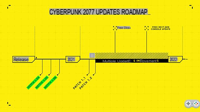 Cyberpunk 2077 Next-Gen Upgrade, DLC coming after 'important fixes and updates'