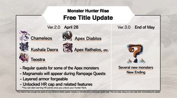 Monster Hunter Rise: version 2.0 available and version 3.0 expected at the end of May